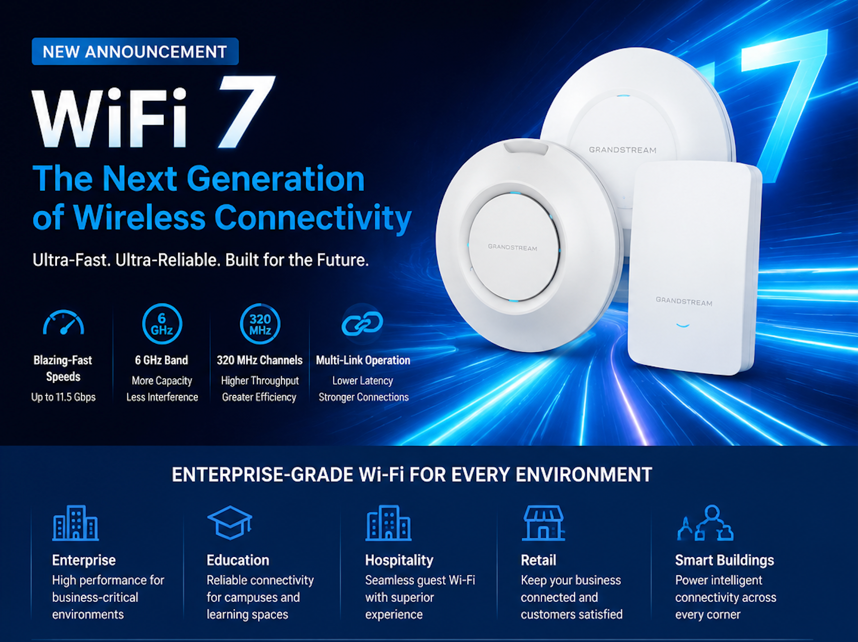 Grandstream Wi-Fi 7 access point portfolio with GWN series features including 6 GHz band, 320 MHz channels, and Multi-Link Operation
